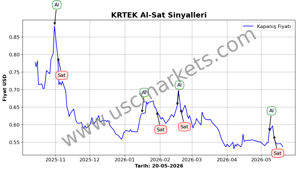 KRTEK algoritma sinyalleri 4