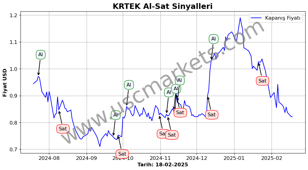 KRTEK algoritma sinyalleri 4