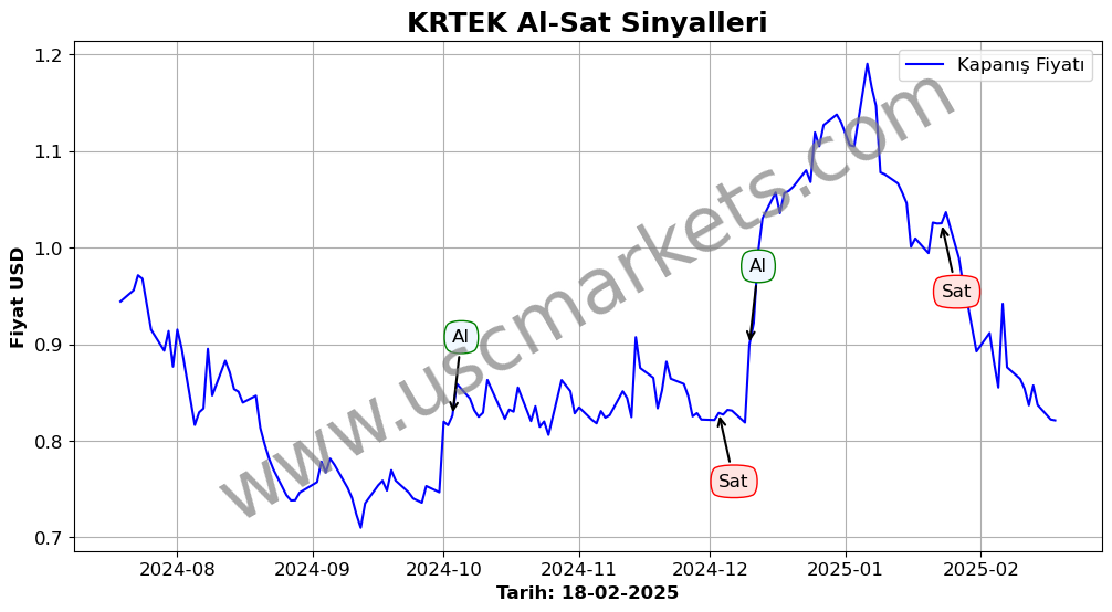 KRTEK algoritma sinyalleri 1