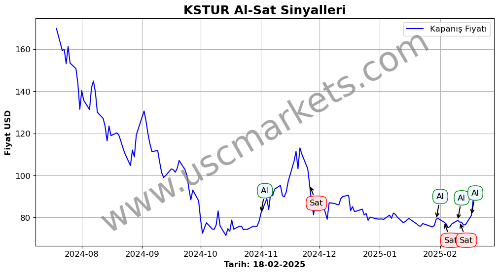 KSTUR algoritma sinyalleri 2
