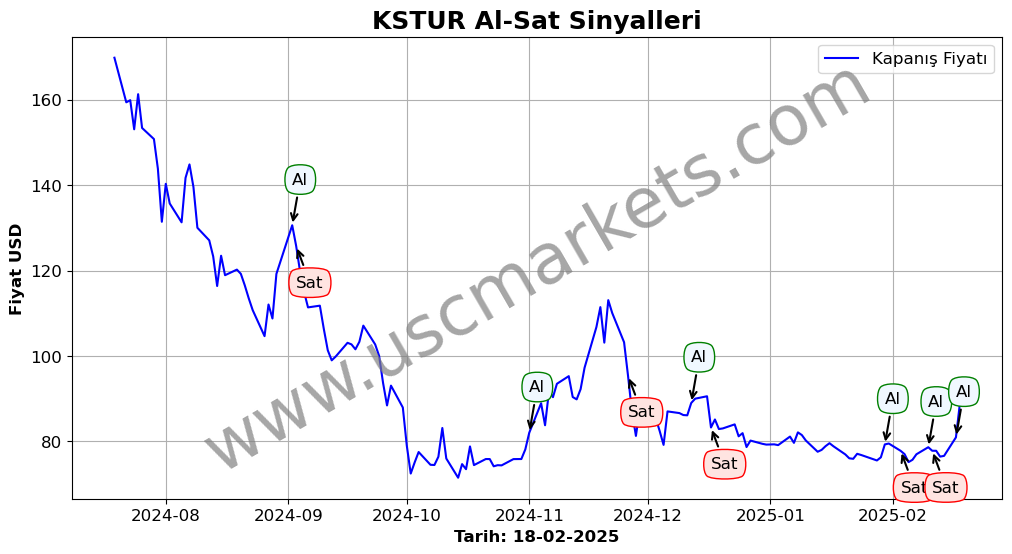KSTUR algoritma sinyalleri 3