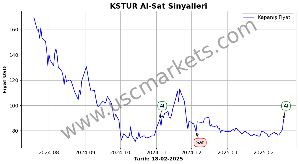 KSTUR algoritma sinyalleri 4