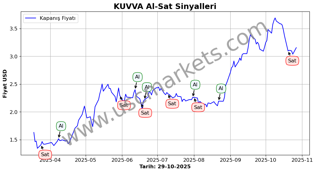 KUVVA algoritma sinyalleri 4