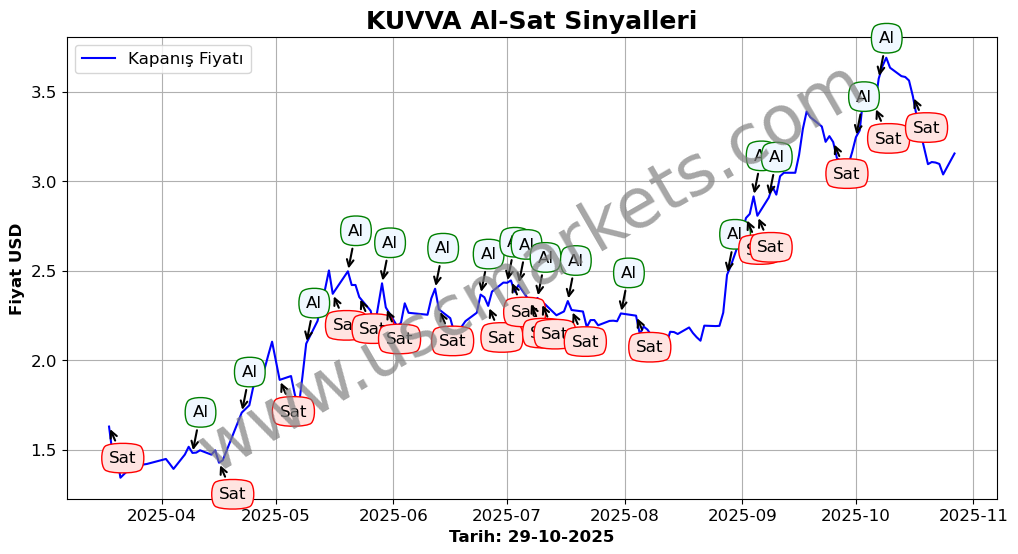 KUVVA algoritma sinyalleri 3