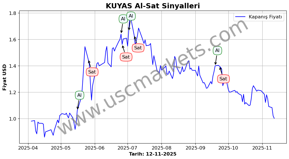 KUYAS algoritma sinyalleri 4