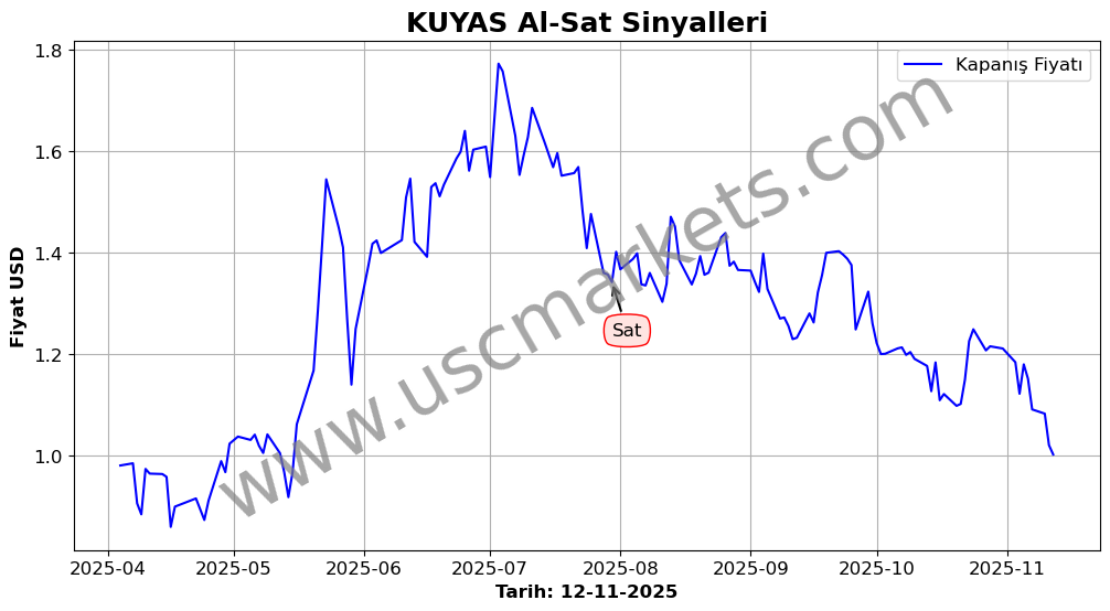 KUYAS algoritma sinyalleri 3