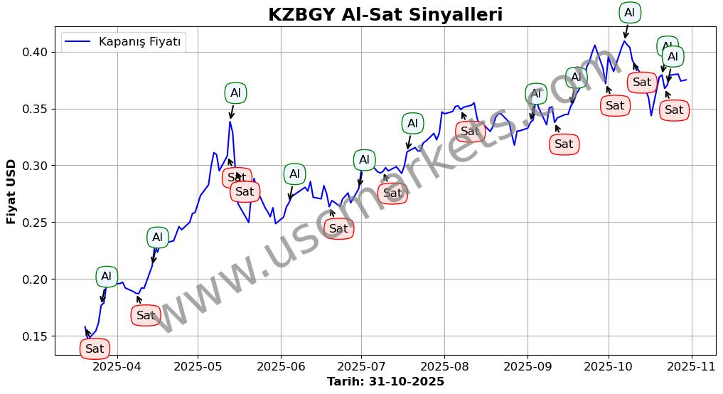 KZBGY algoritma sinyalleri 4