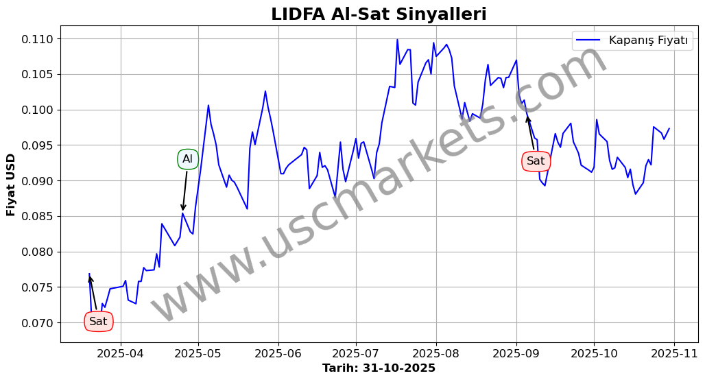 LIDFA algoritma sinyalleri 4