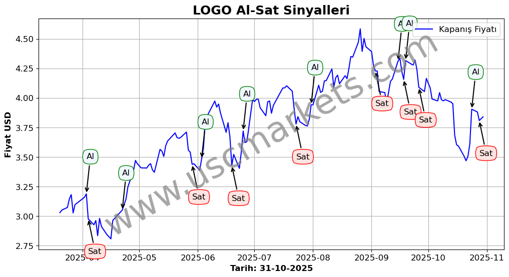 LOGO algoritma sinyalleri 2