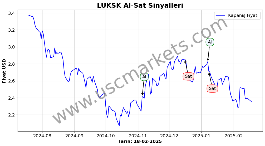 LUKSK algoritma sinyalleri 4