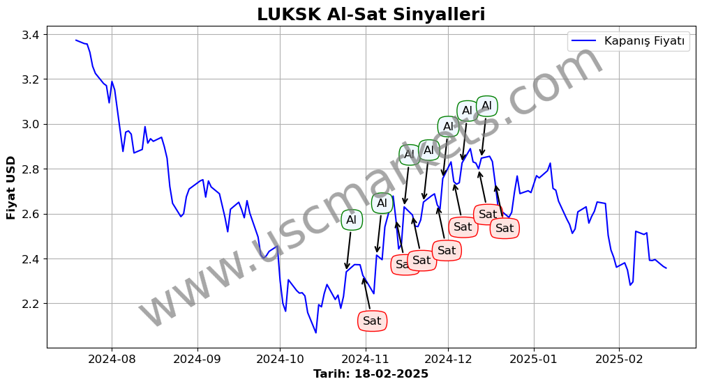 LUKSK algoritma sinyalleri 3