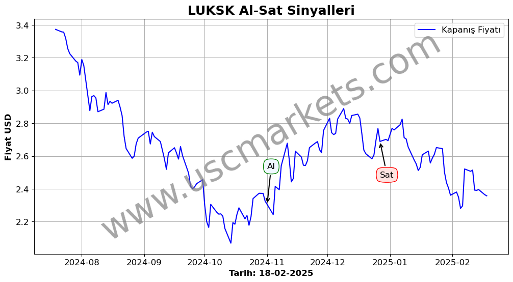 LUKSK algoritma sinyalleri 1