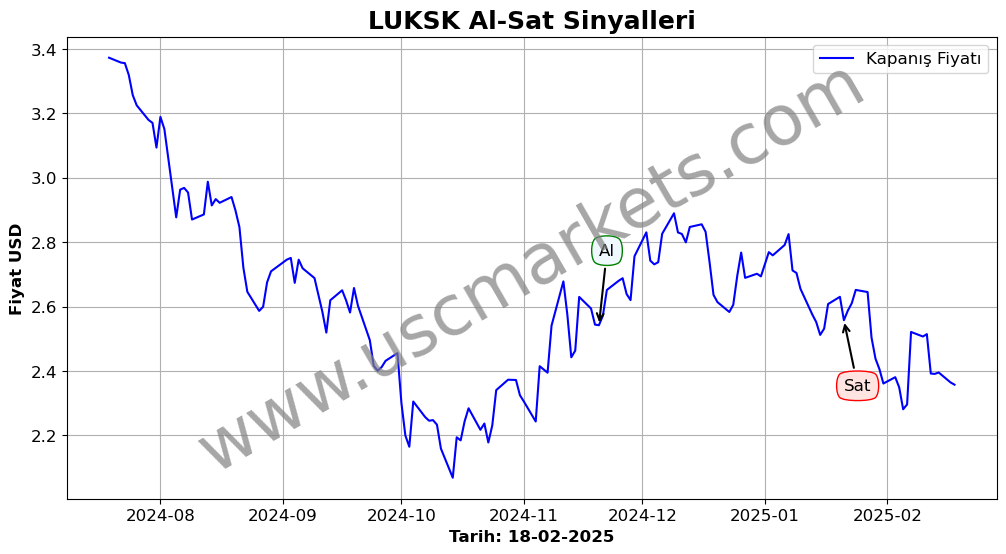 LUKSK algoritma sinyalleri 2