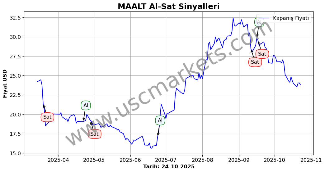 MAALT algoritma sinyalleri 3