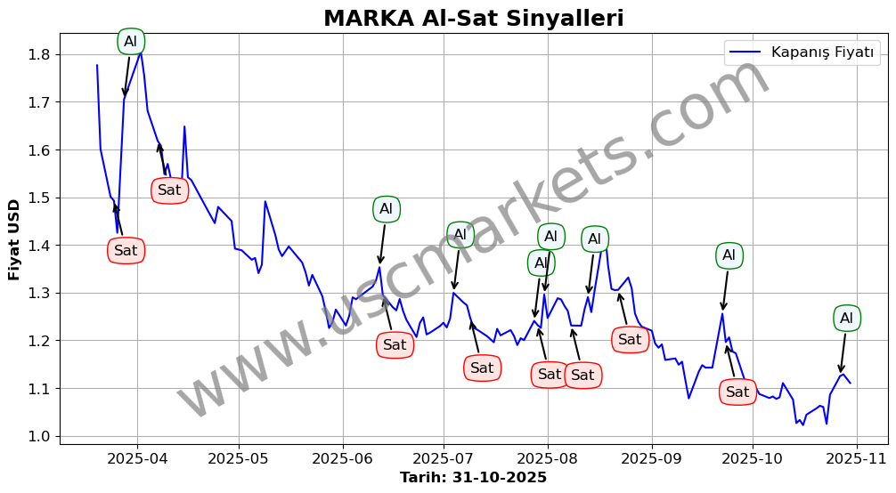 MARKA algoritma sinyalleri 4