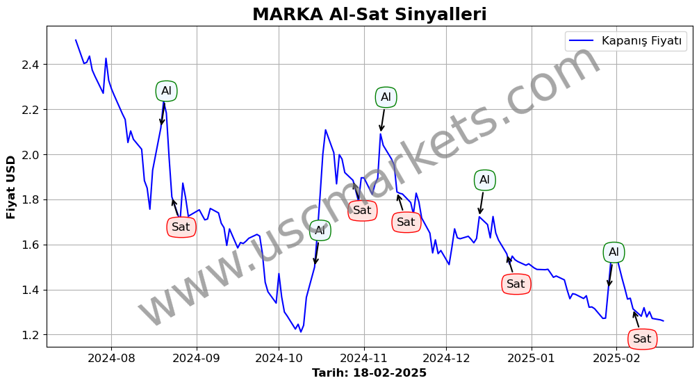 MARKA algoritma sinyalleri 3