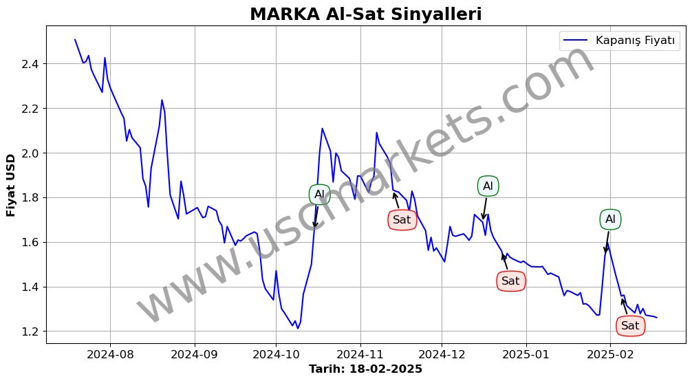 MARKA algoritma sinyalleri 4