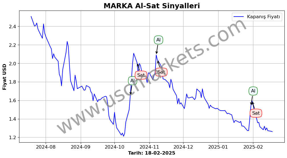 MARKA algoritma sinyalleri 1