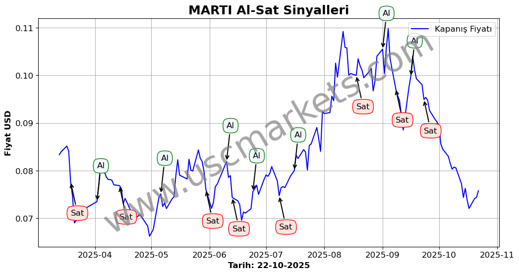 MARTI algoritma sinyalleri 4