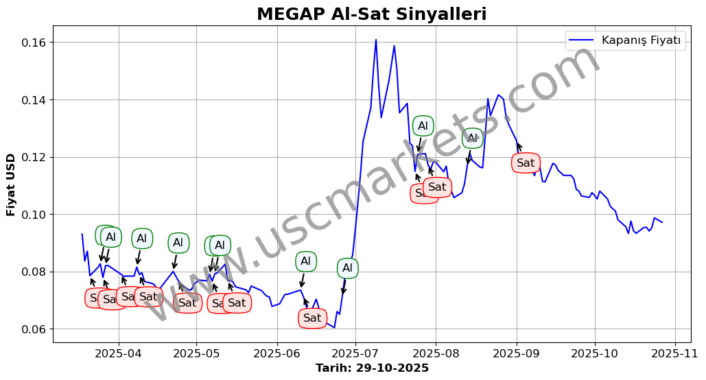 MEGAP algoritma sinyalleri 4