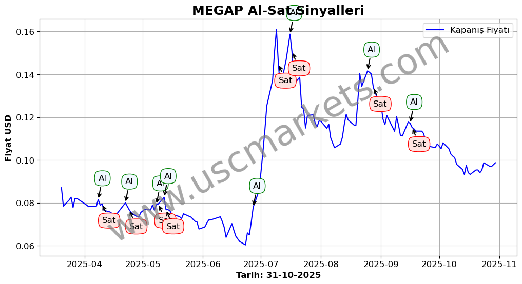 MEGAP algoritma sinyalleri 3