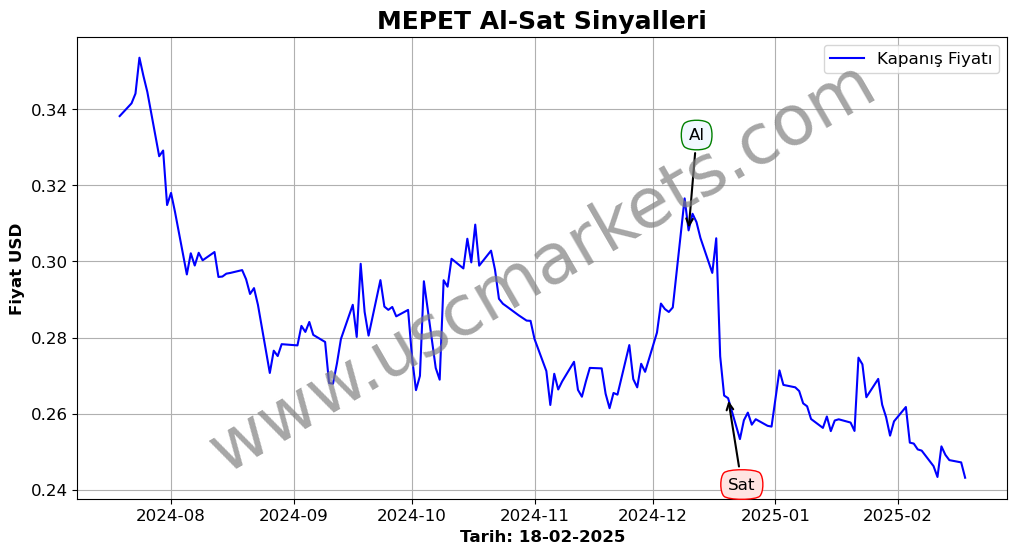 MEPET algoritma sinyalleri 2