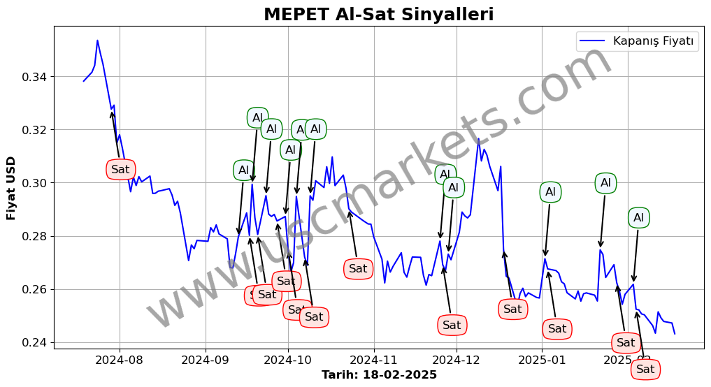 MEPET algoritma sinyalleri 4