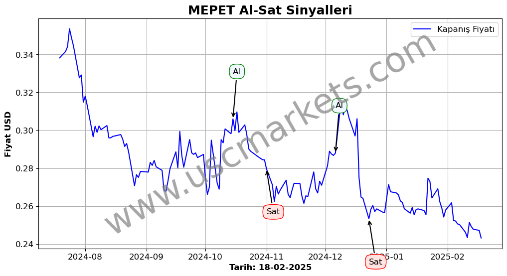 MEPET algoritma sinyalleri 1
