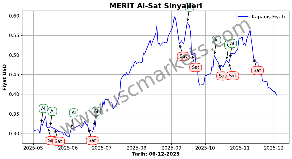 MERIT algoritma sinyalleri 3