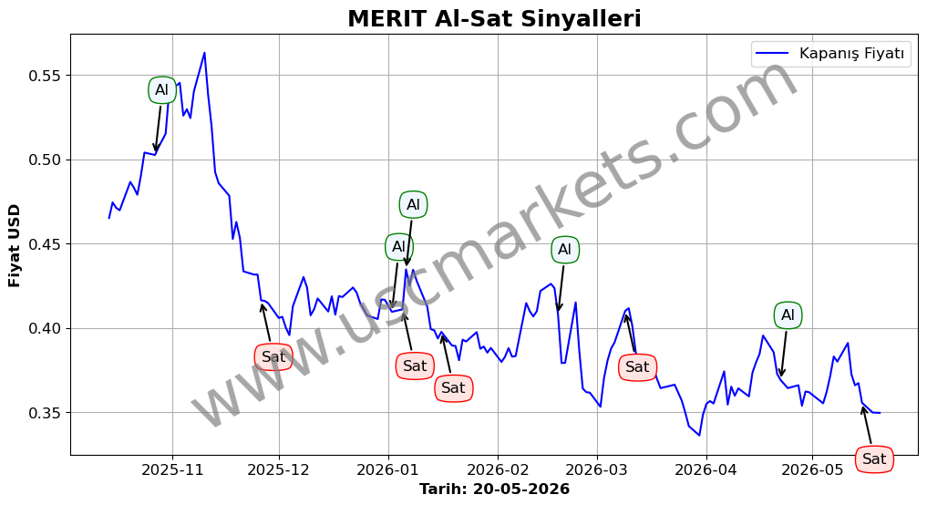 MERIT algoritma sinyalleri 4