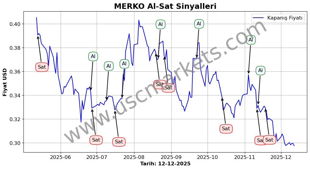 MERKO algoritma sinyalleri 4