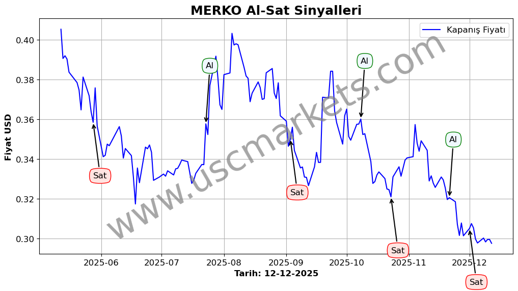 MERKO algoritma sinyalleri 3