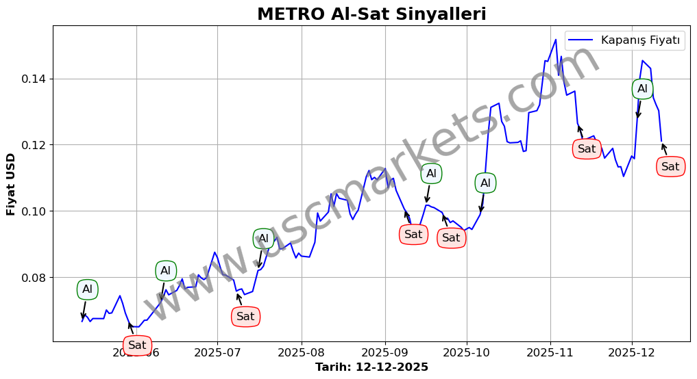 METRO algoritma sinyalleri 2