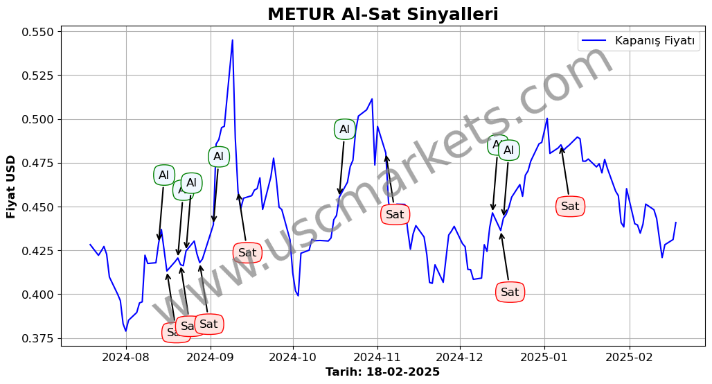 METUR algoritma sinyalleri 3