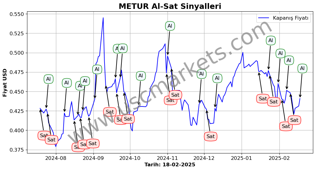 METUR algoritma sinyalleri 1