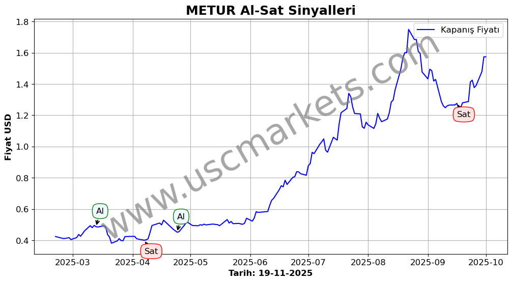 METUR algoritma sinyalleri 4