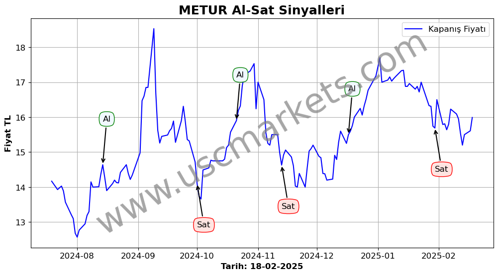 METUR algoritma sinyalleri 4