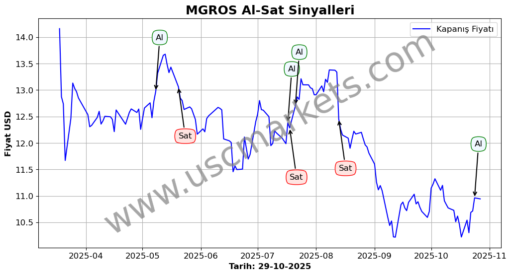 MGROS algoritma sinyalleri 4