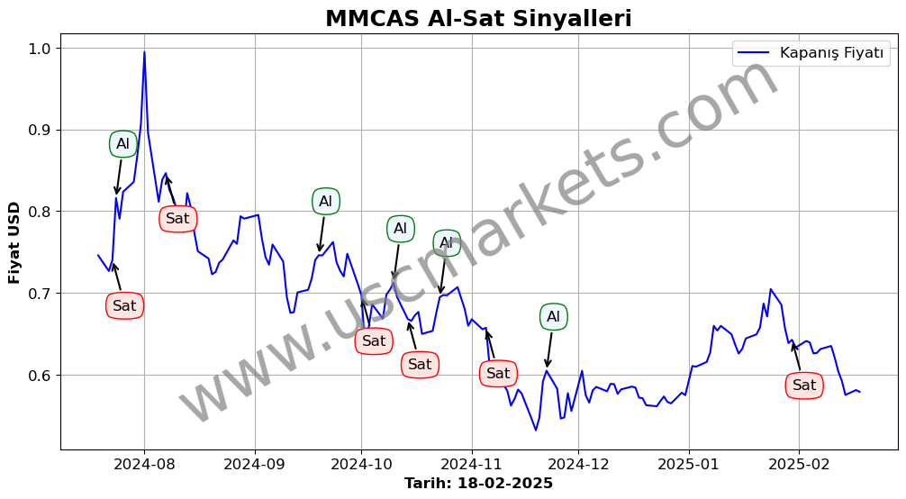 MMCAS algoritma sinyalleri 3