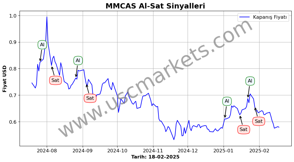 MMCAS algoritma sinyalleri 2
