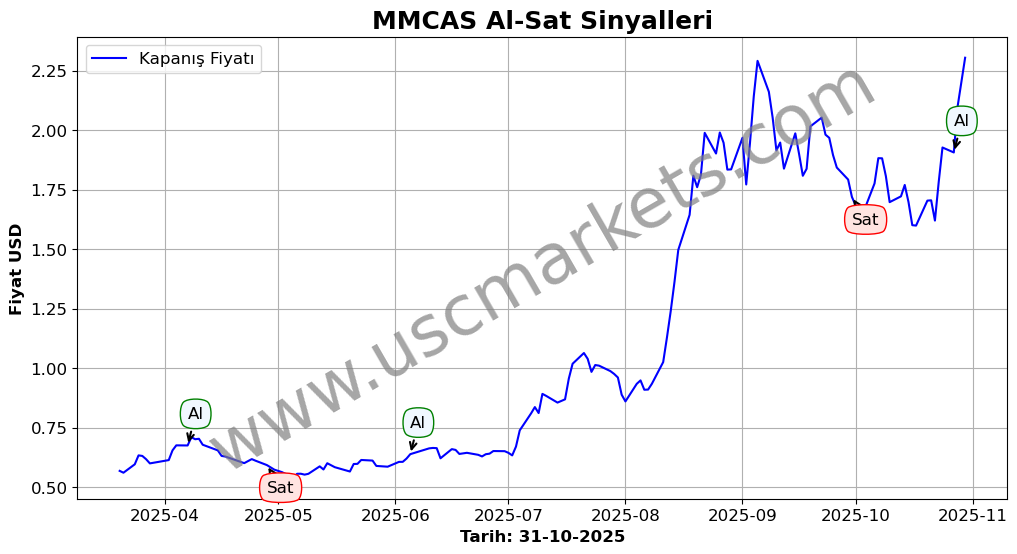 MMCAS algoritma sinyalleri 4