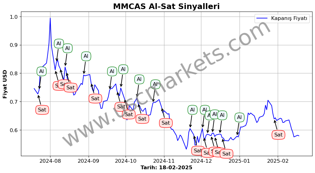MMCAS algoritma sinyalleri 4