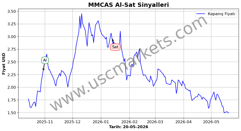 MMCAS algoritma sinyalleri 4