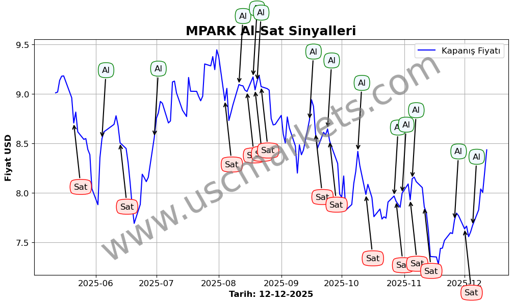 MPARK algoritma sinyalleri 4