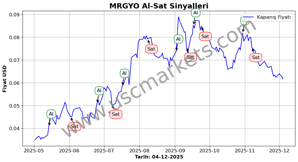 MRGYO algoritma sinyalleri 3