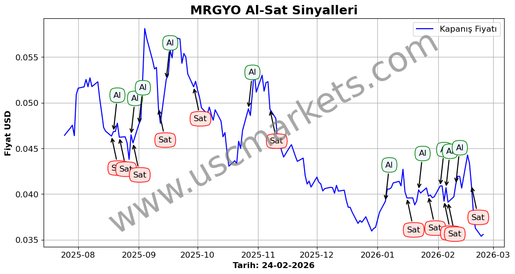 MRGYO algoritma sinyalleri 4