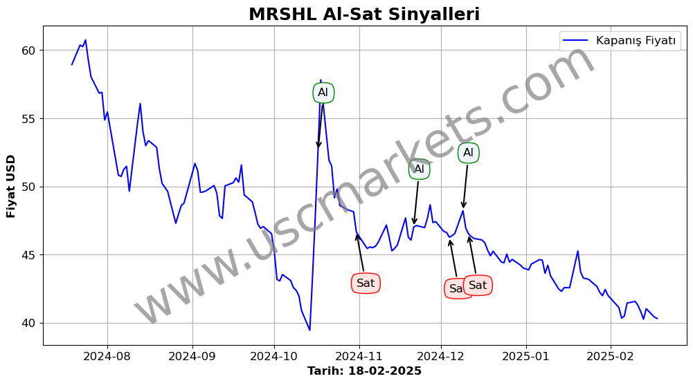 MRSHL algoritma sinyalleri 1