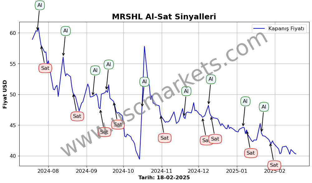 MRSHL algoritma sinyalleri 2