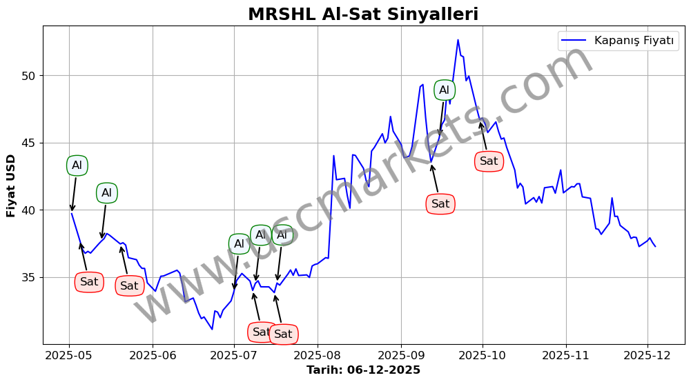 MRSHL algoritma sinyalleri 3