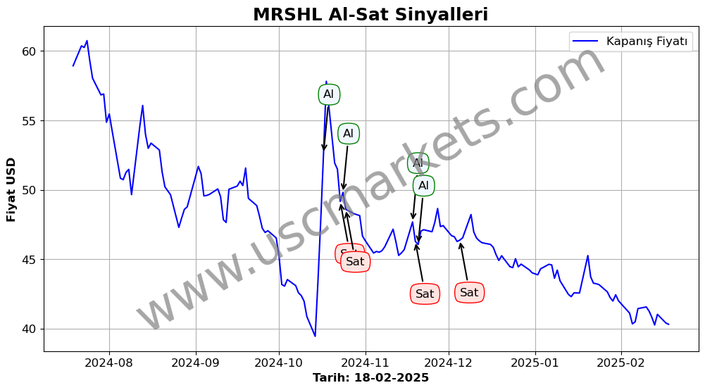 MRSHL algoritma sinyalleri 4